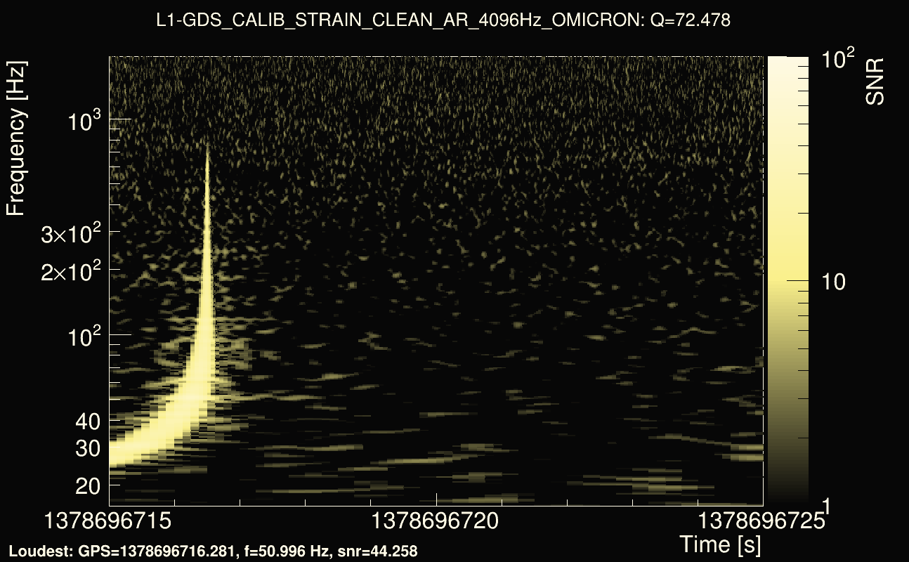 Omicron map Q4, det1, 1378696720