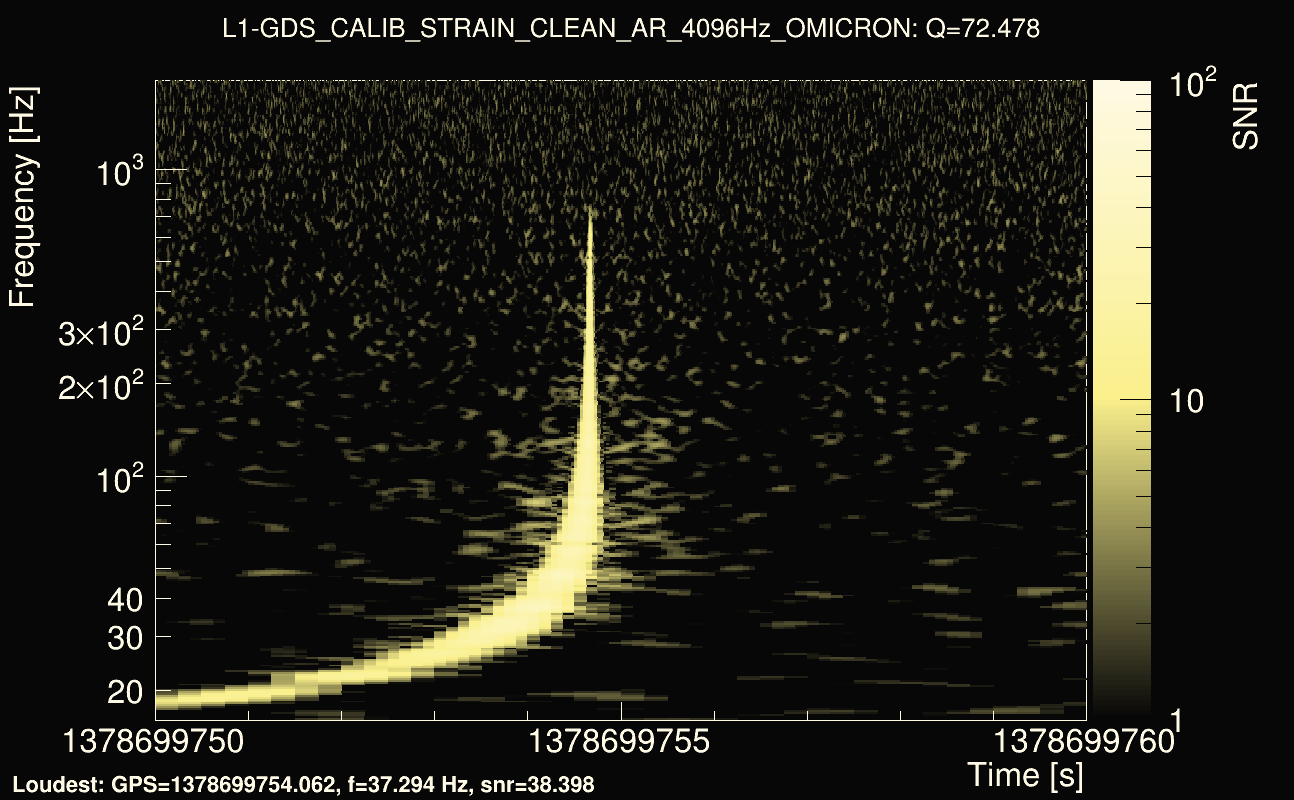 Omicron map Q4, det1, 1378699755