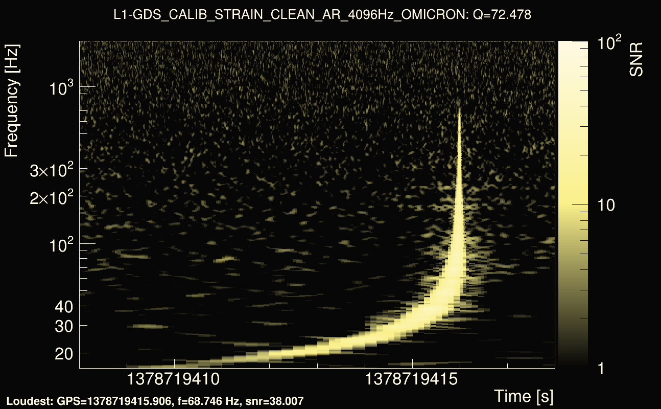 Omicron map Q4, det1, 1378719413
