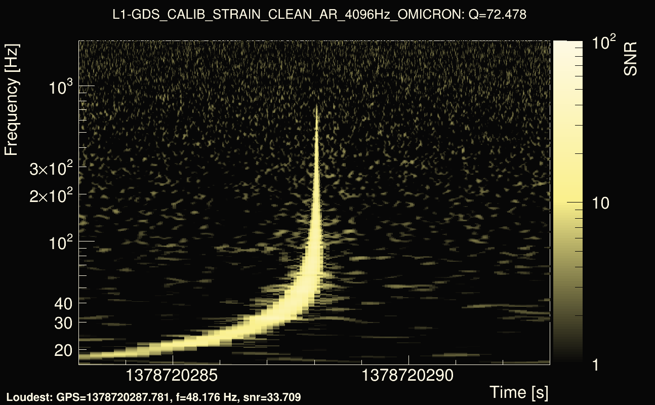 Omicron map Q4, det1, 1378720288