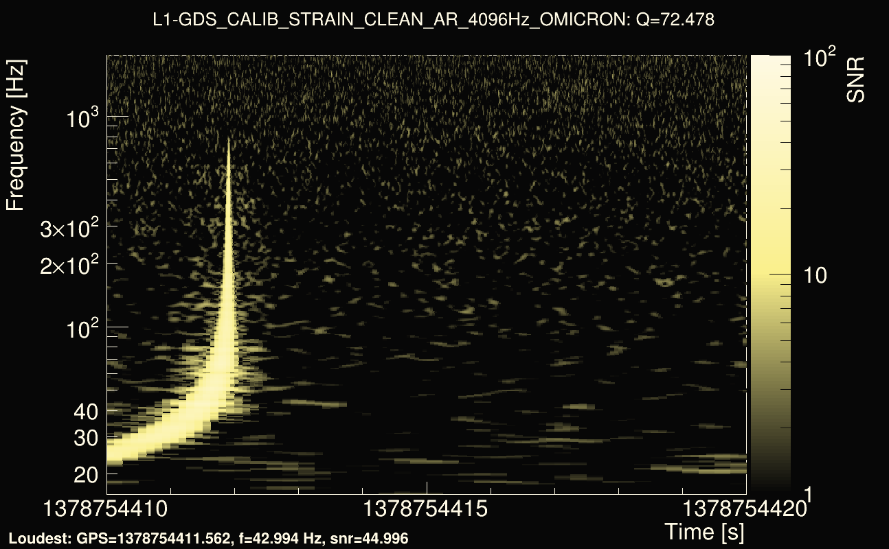 Omicron map Q4, det1, 1378754415