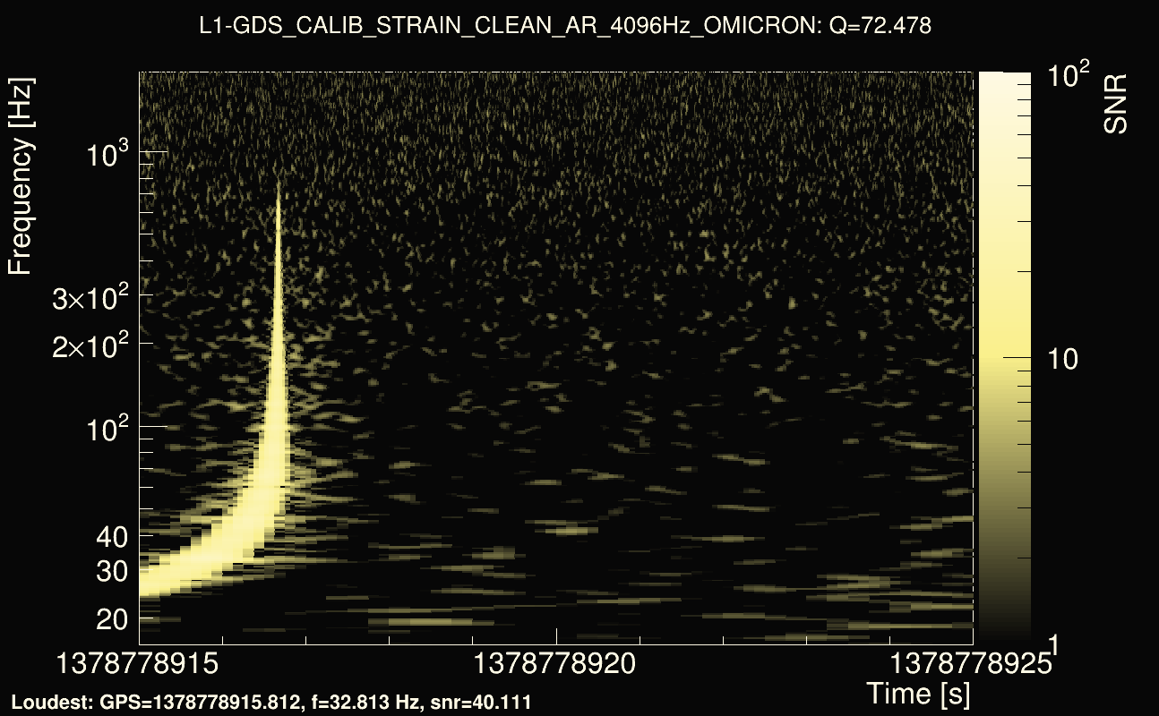 Omicron map Q4, det1, 1378778920