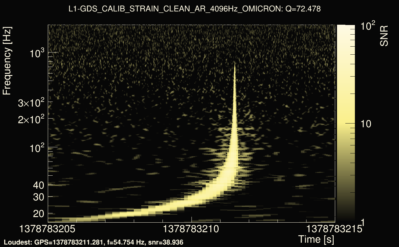 Omicron map Q4, det1, 1378783210