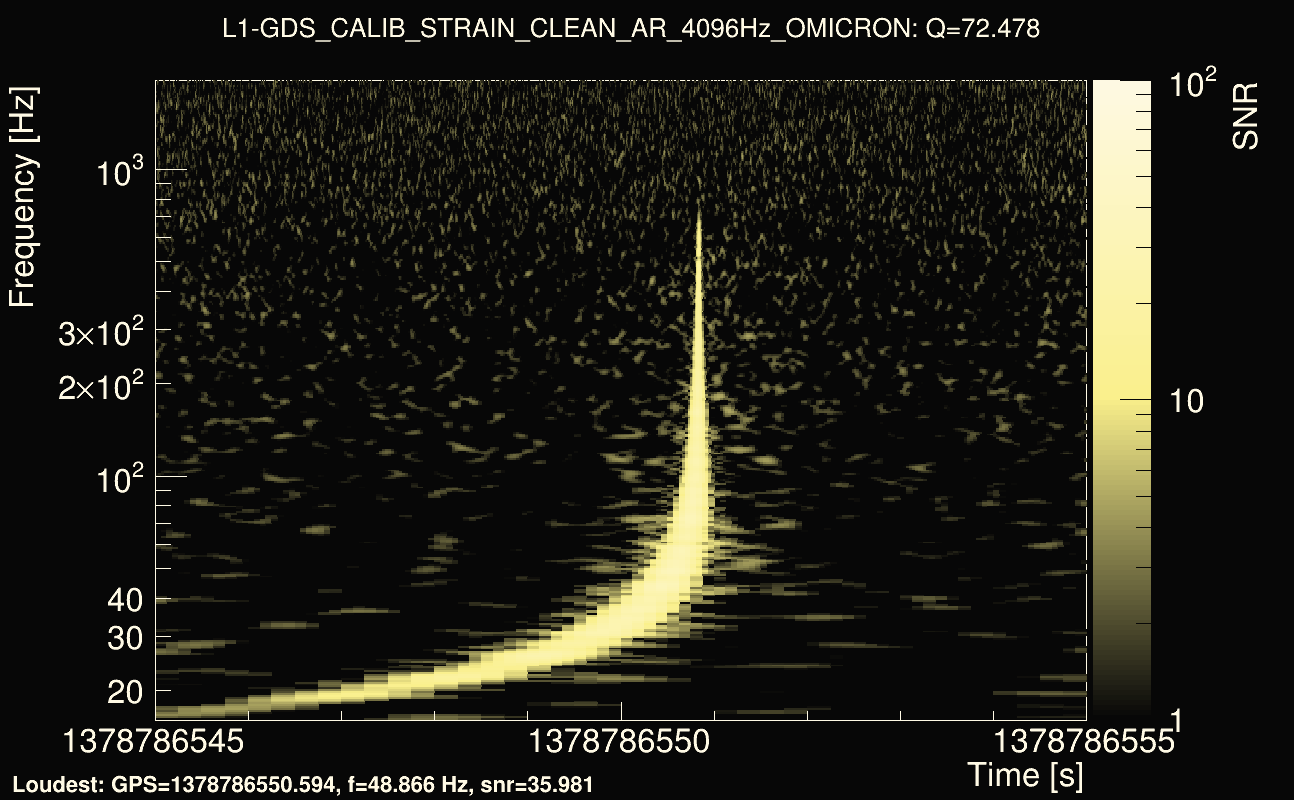 Omicron map Q4, det1, 1378786550