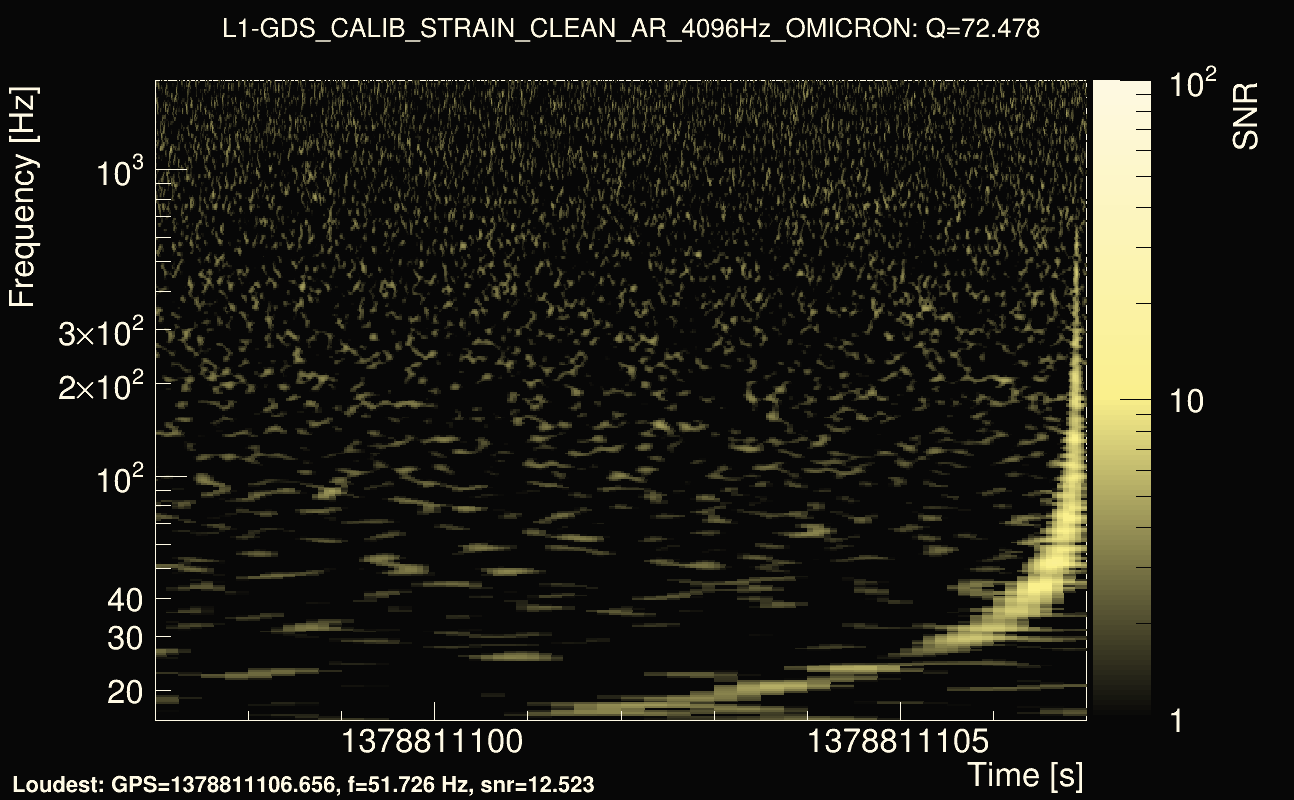 Omicron map Q4, det1, 1378811102