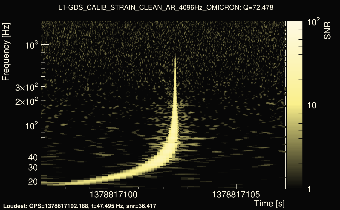 Omicron map Q4, det1, 1378817102