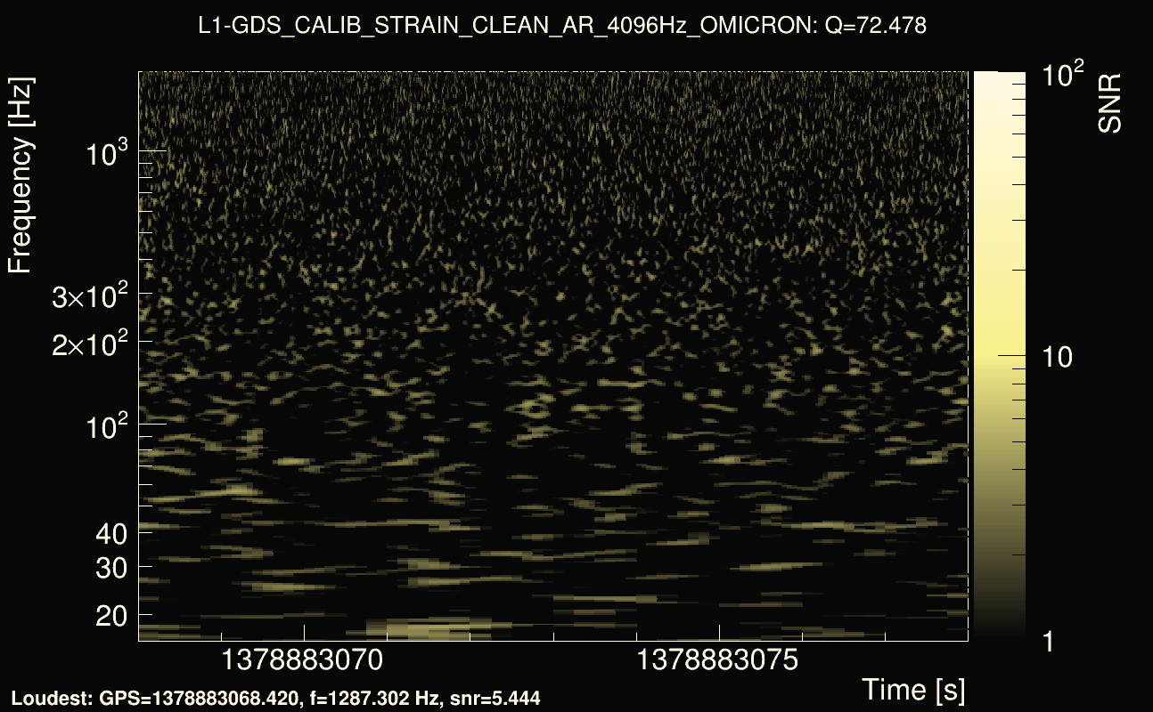Omicron map Q4, det1, 1378883073