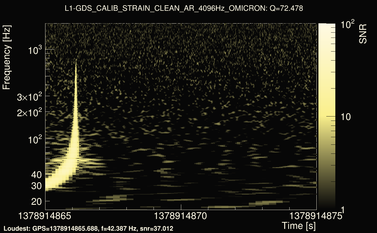 Omicron map Q4, det1, 1378914870