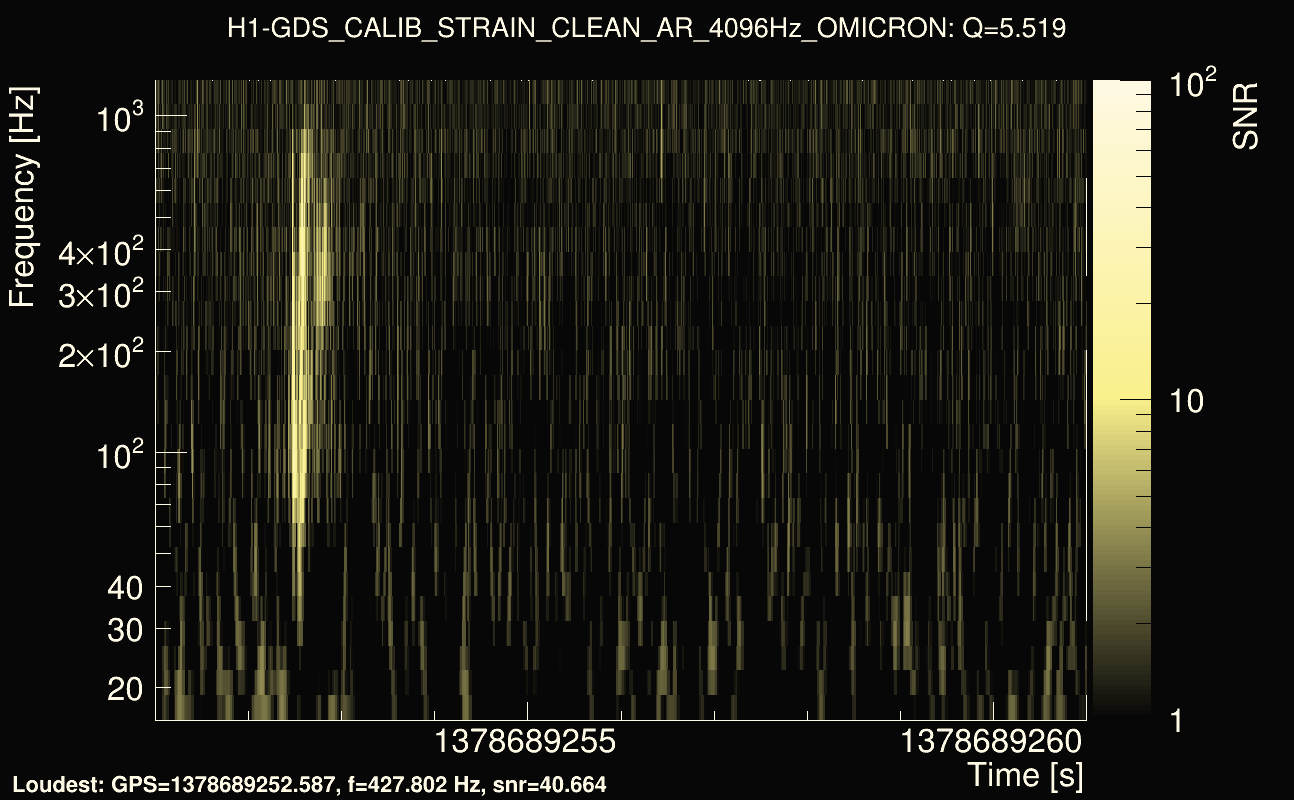Omicron map Q0, det0, 1378689256