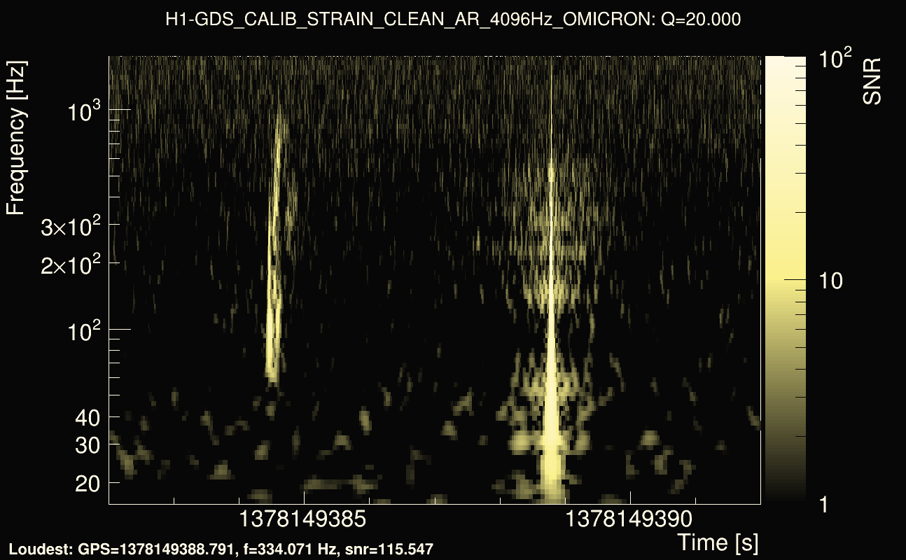 Omicron map Q2, det0, 1378149387