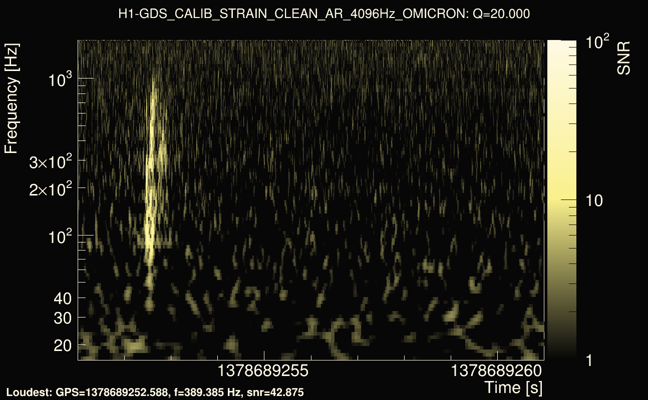 Omicron map Q2, det0, 1378689256