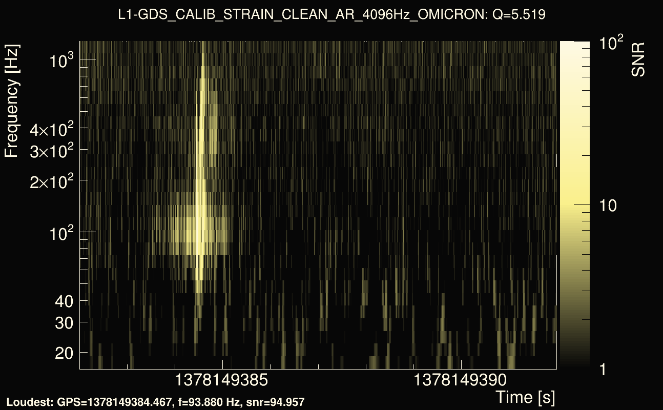 Omicron map Q0, det1, 1378149387