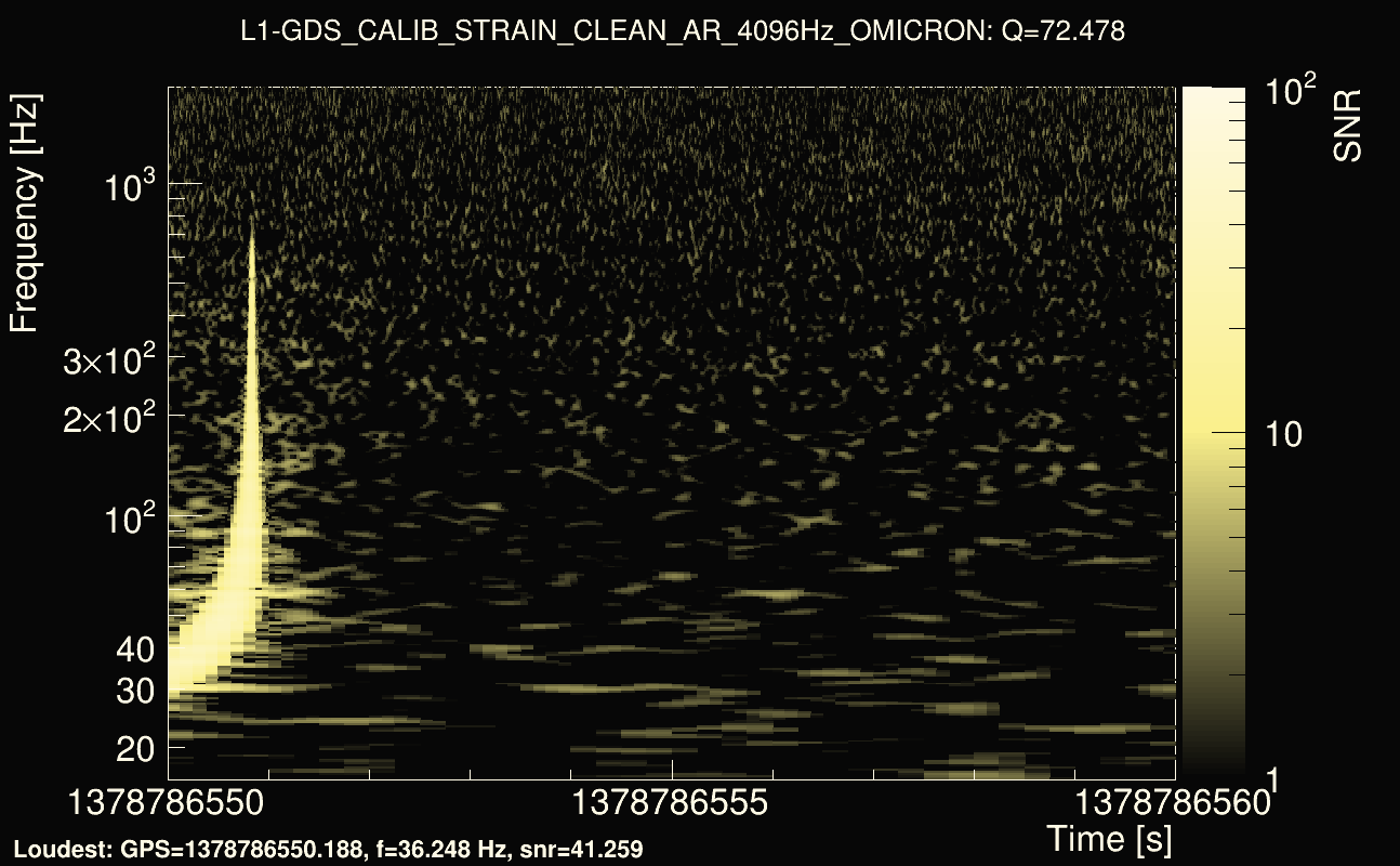 Omicron map Q4, det1, 1378786555