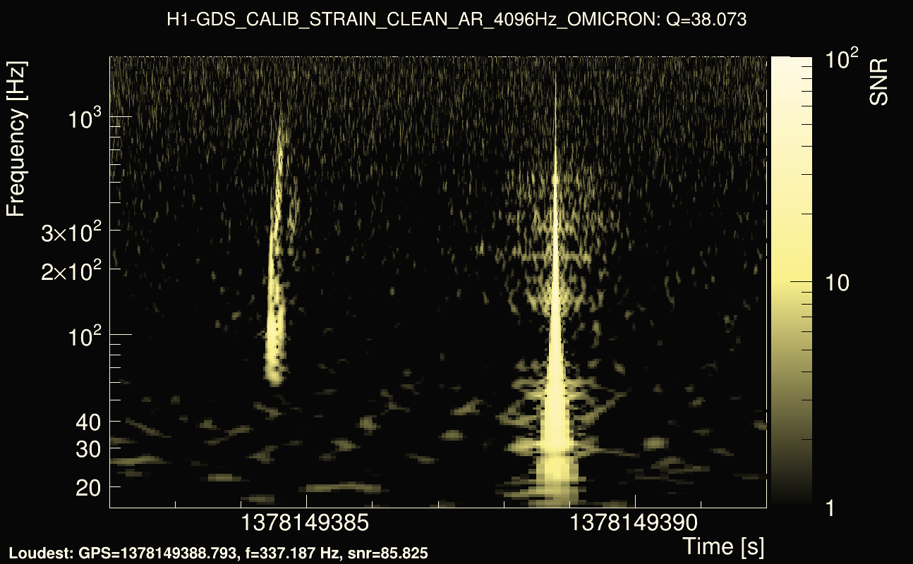 Omicron map Q3, det0, 1378149387