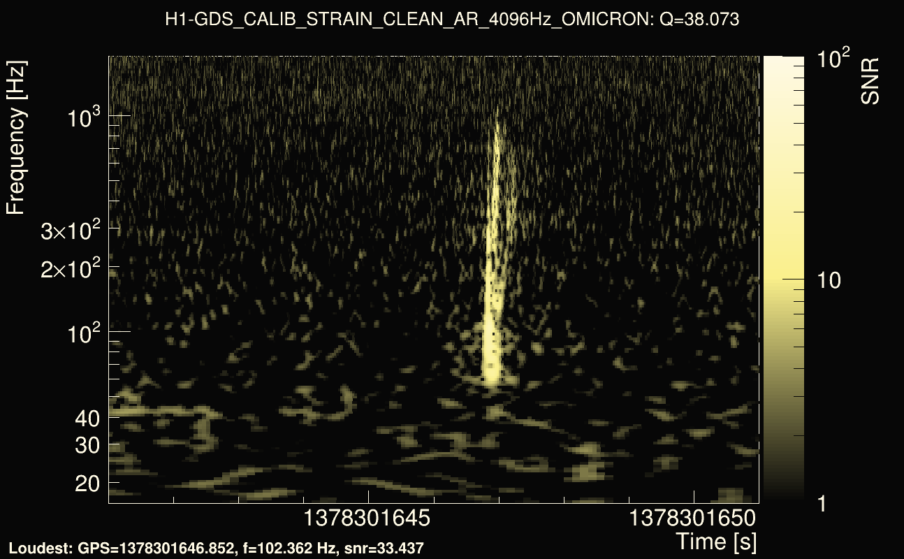 Omicron map Q3, det0, 1378301646