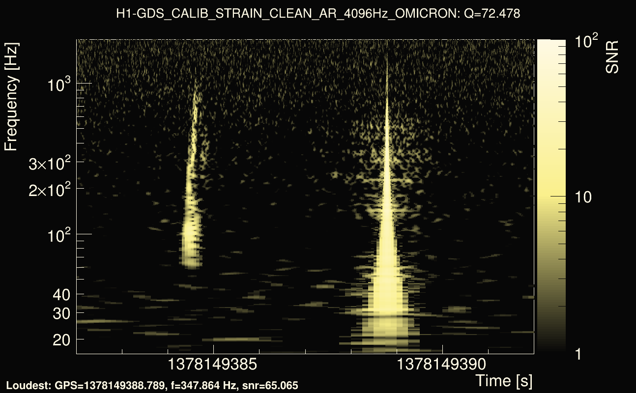 Omicron map Q4, det0, 1378149387