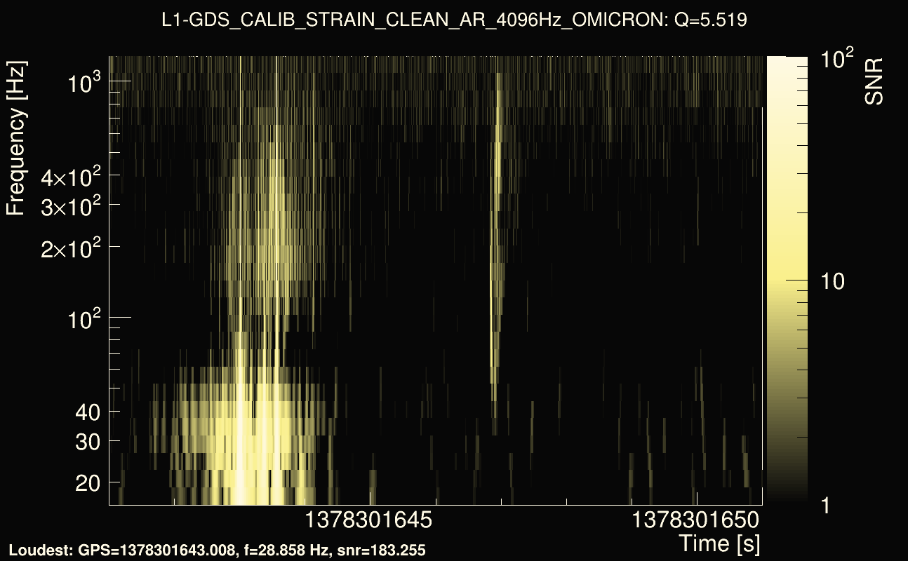 Omicron map Q0, det1, 1378301646