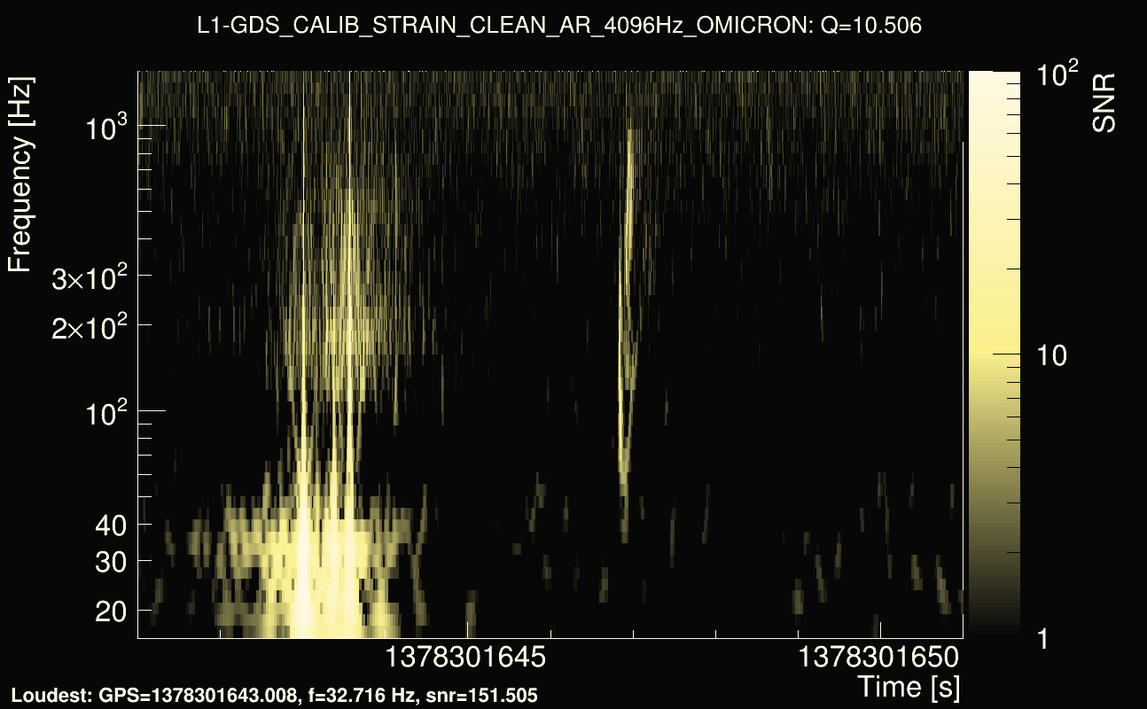 Omicron map Q1, det1, 1378301646