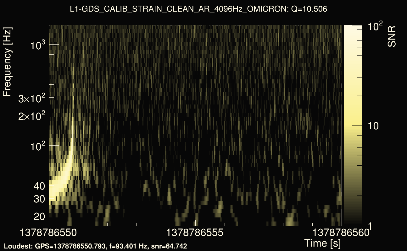 Omicron map Q1, det1, 1378786555
