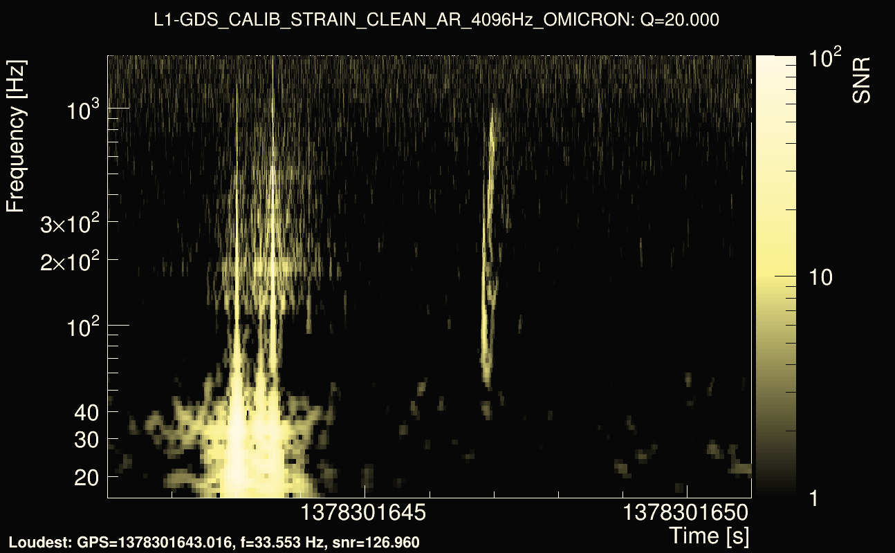 Omicron map Q2, det1, 1378301646