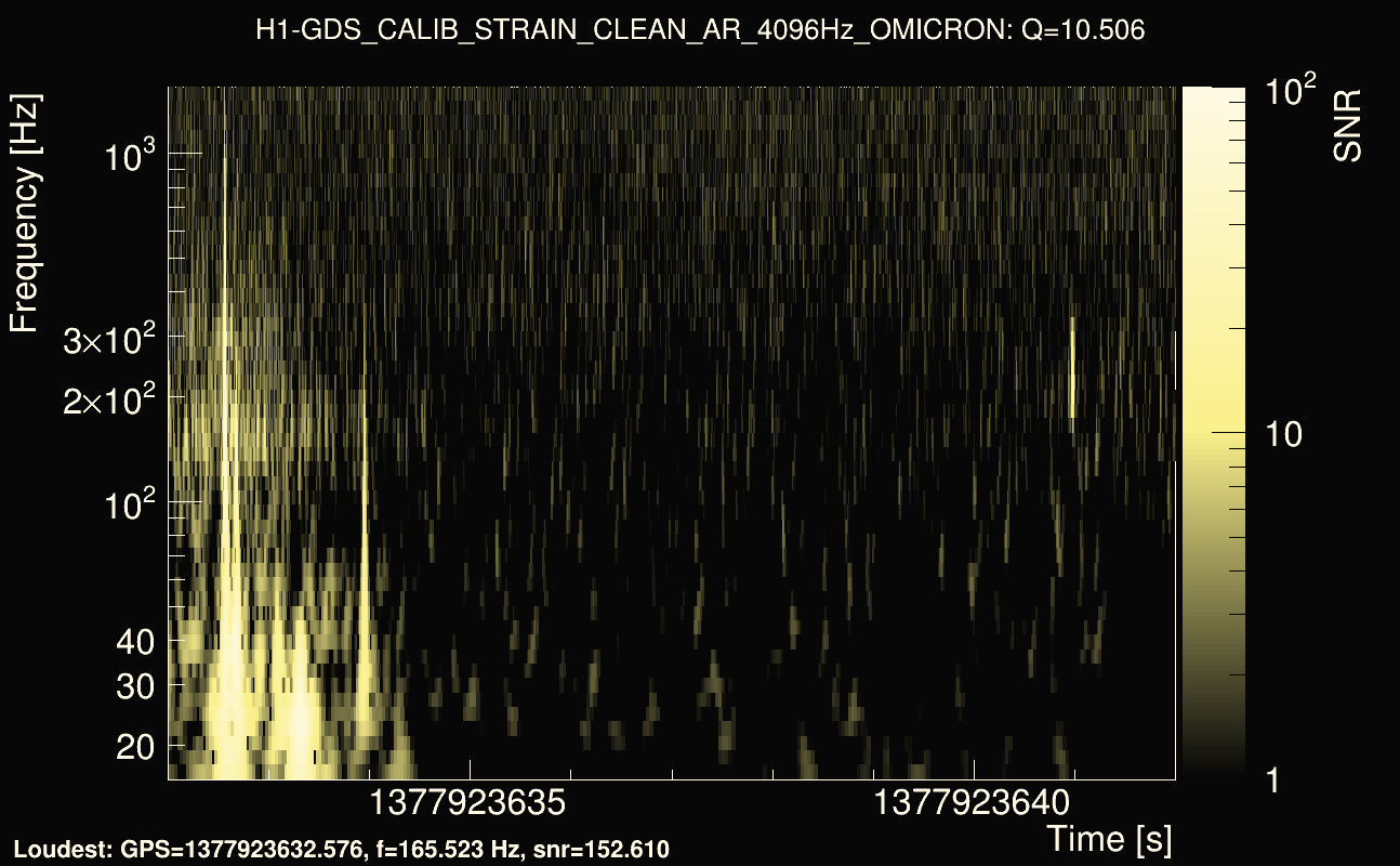 Omicron map Q1, det0, 1377923637