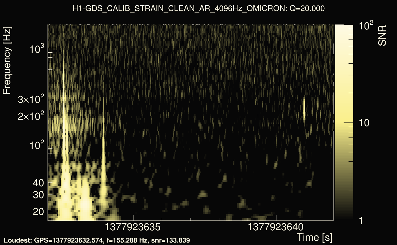 Omicron map Q2, det0, 1377923637