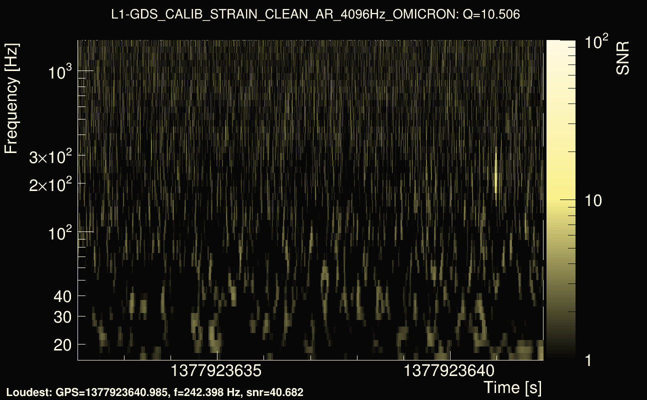 Omicron map Q1, det1, 1377923637