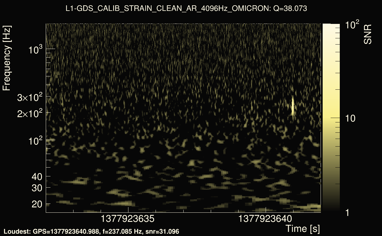 Omicron map Q3, det1, 1377923637