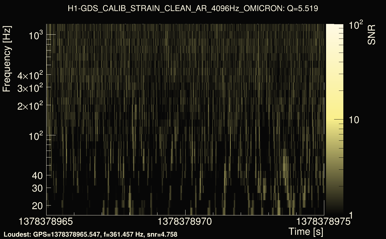 Omicron map Q0, det0, 1378378970
