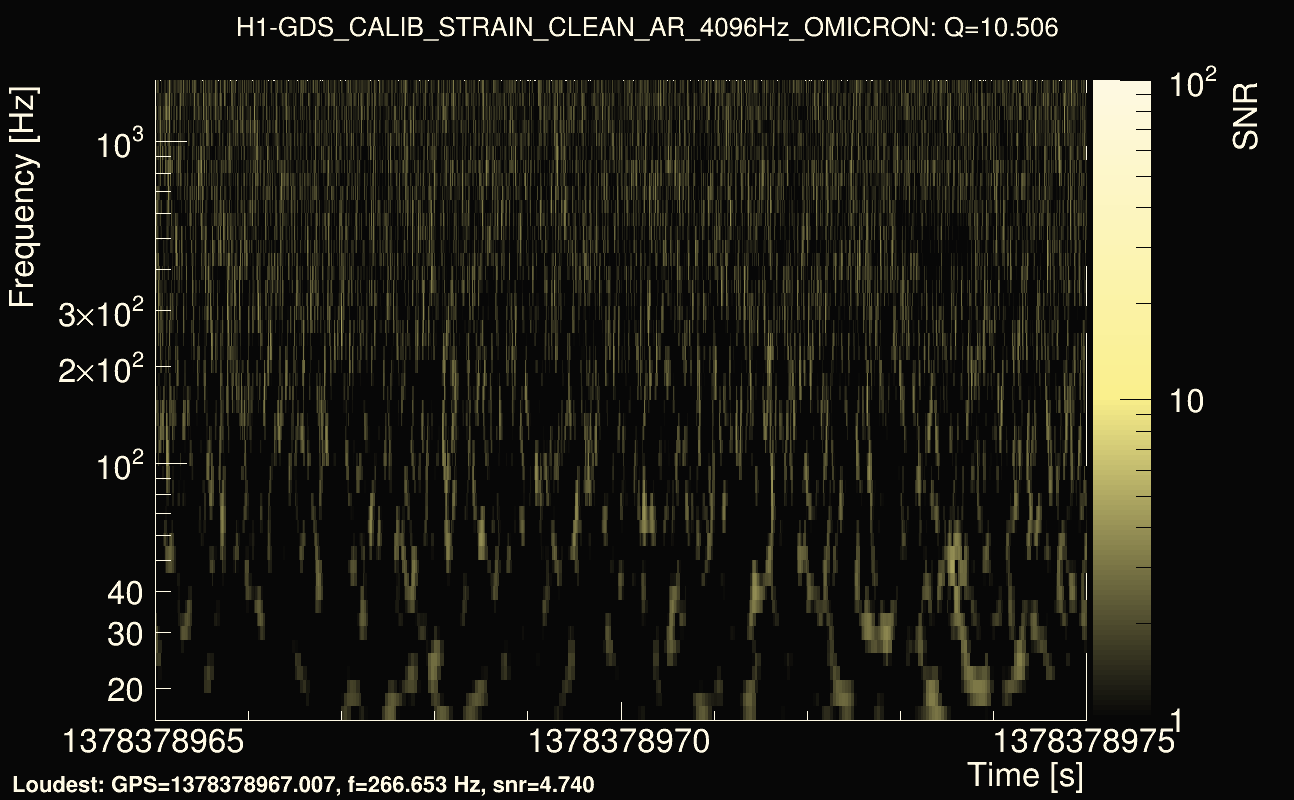 Omicron map Q1, det0, 1378378970