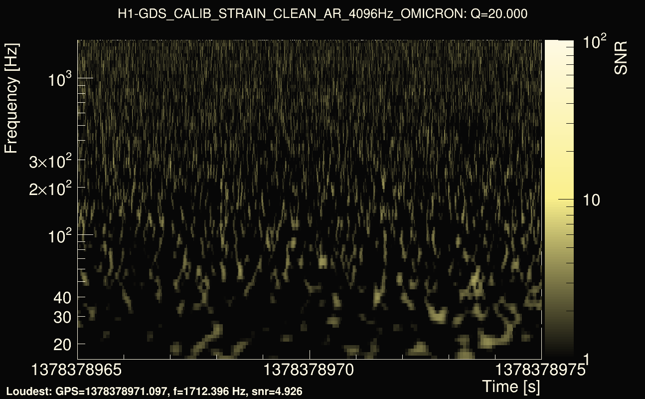 Omicron map Q2, det0, 1378378970