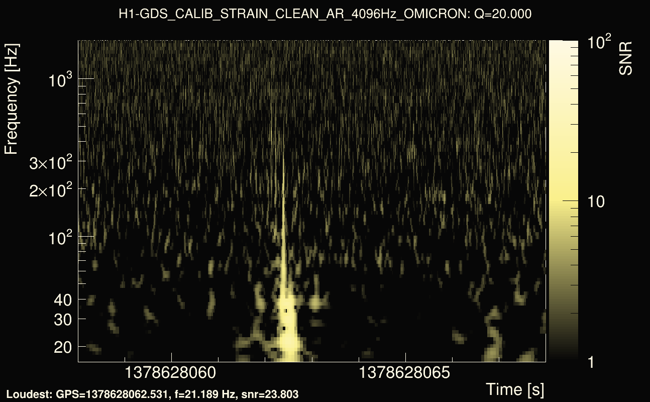 Omicron map Q2, det0, 1378628063