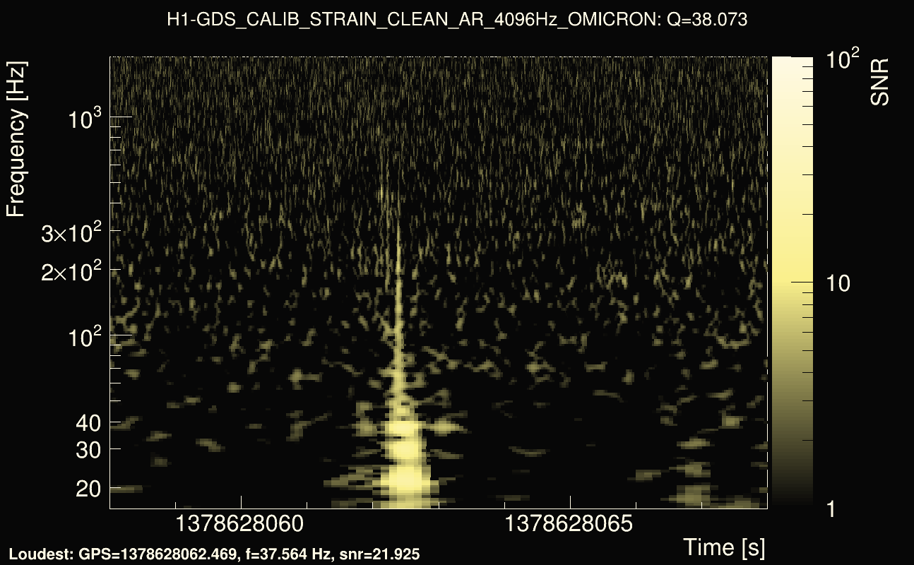 Omicron map Q3, det0, 1378628063