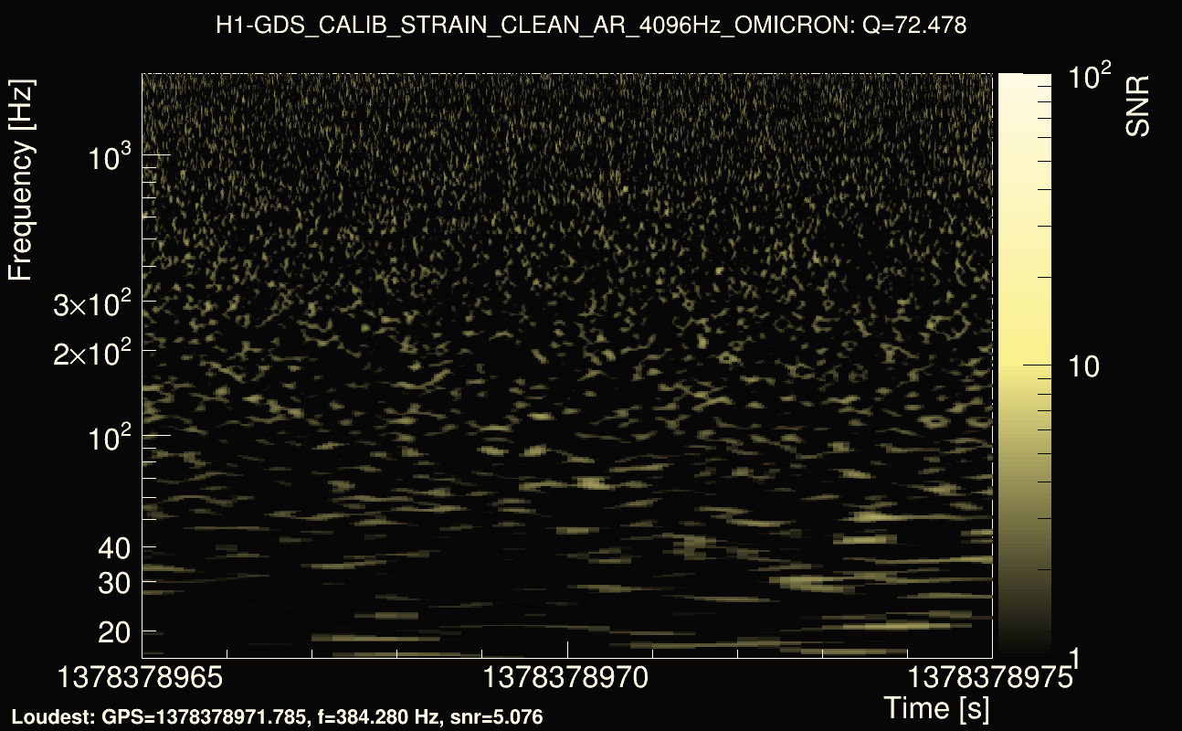 Omicron map Q4, det0, 1378378970