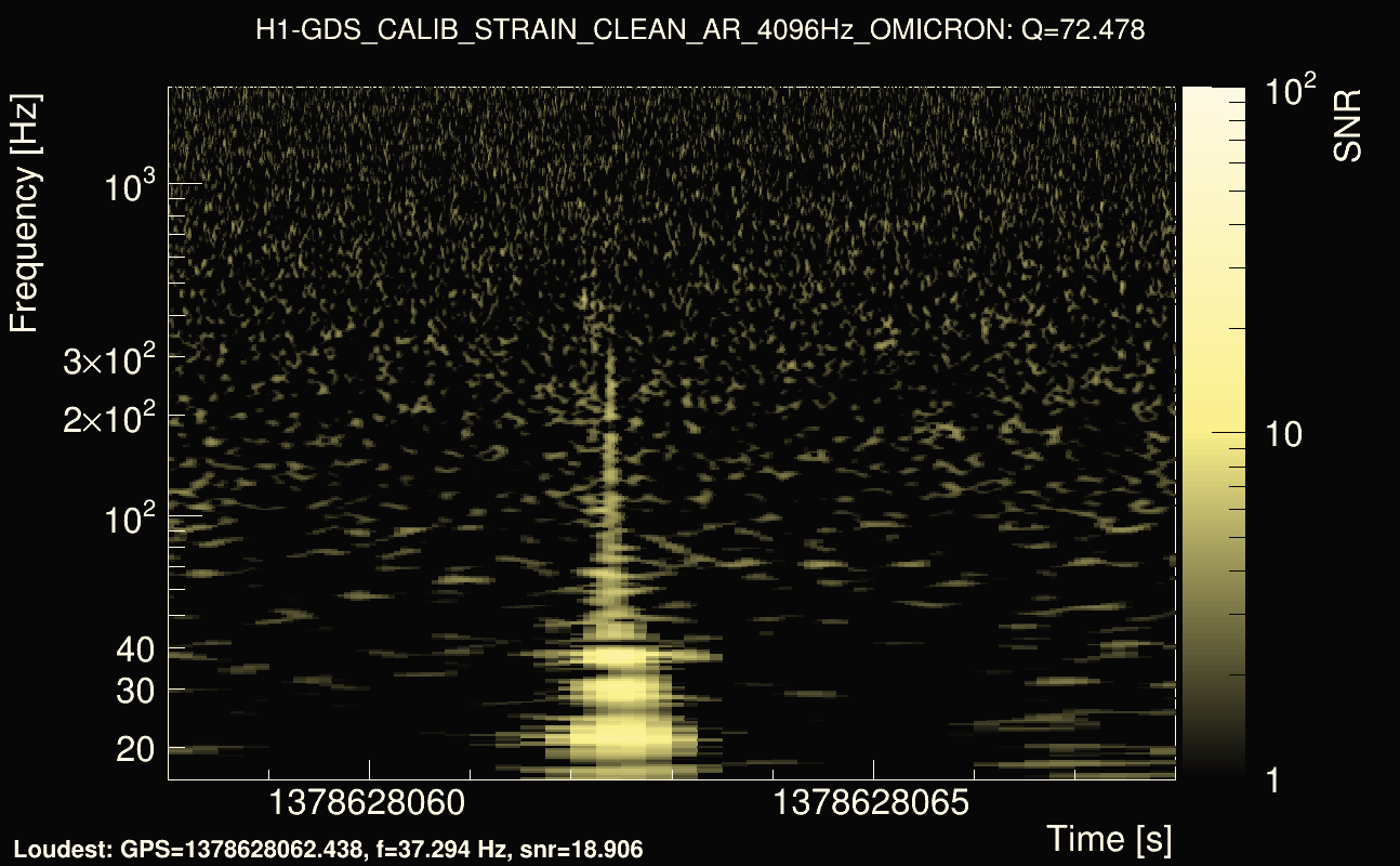 Omicron map Q4, det0, 1378628063