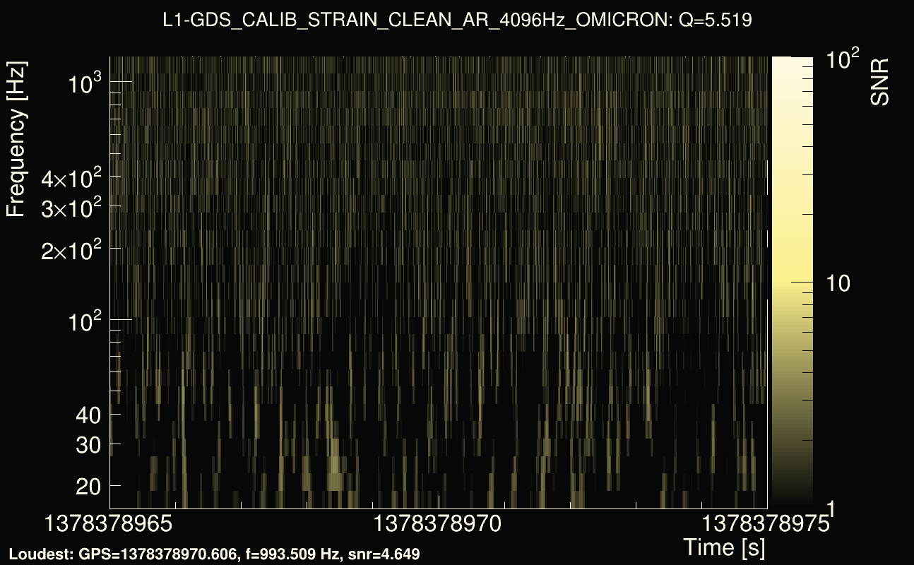 Omicron map Q0, det1, 1378378970