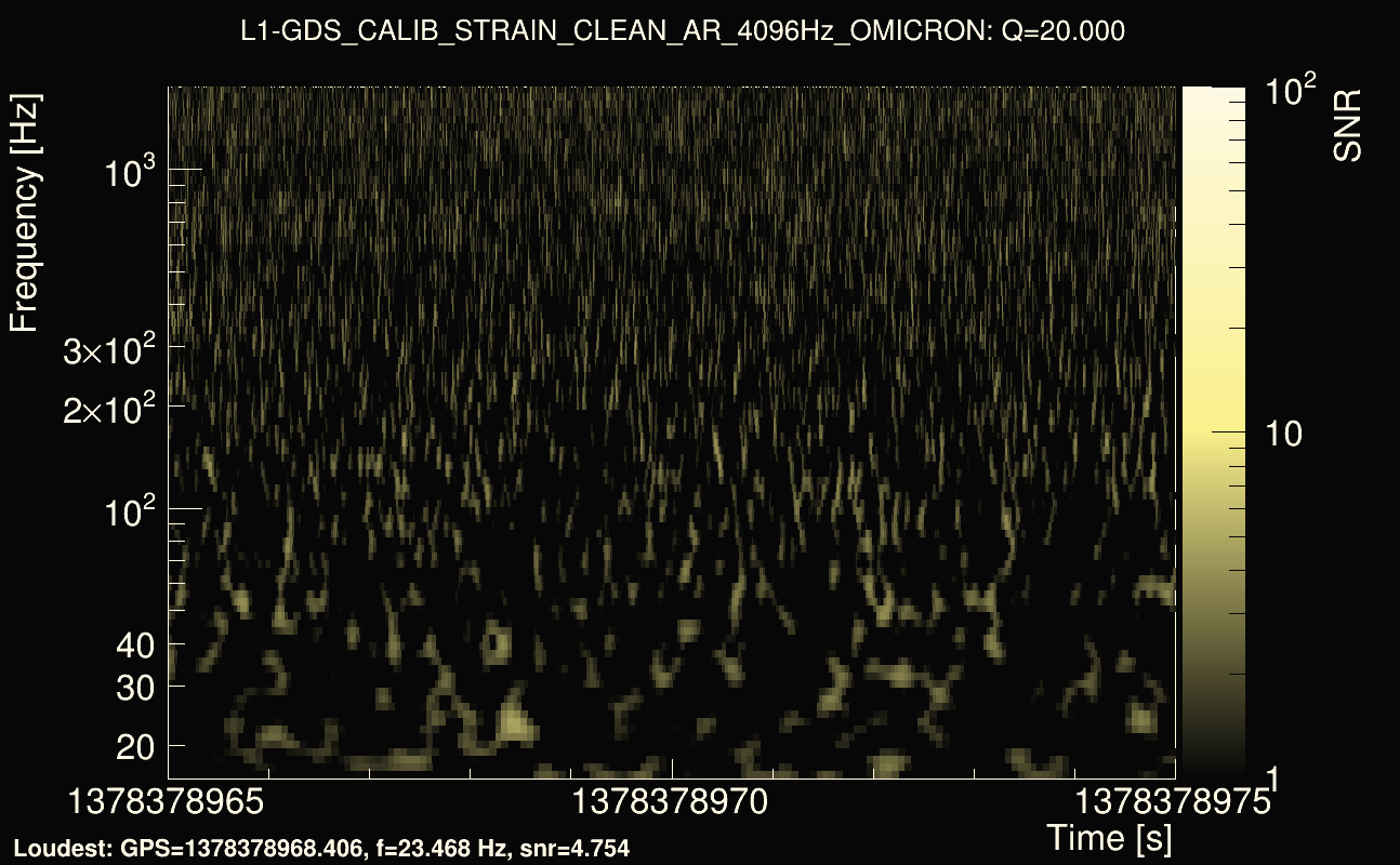 Omicron map Q2, det1, 1378378970
