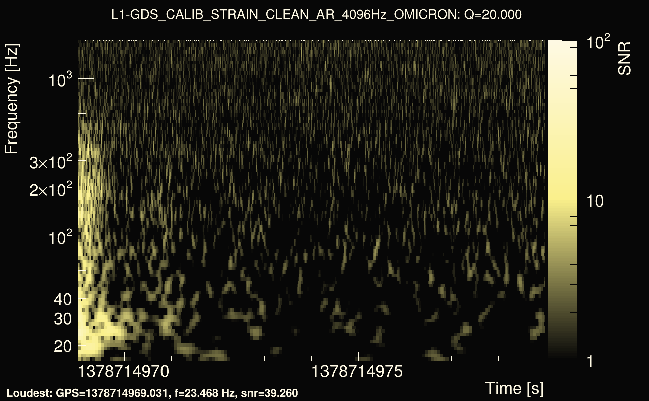 Omicron map Q2, det1, 1378714974