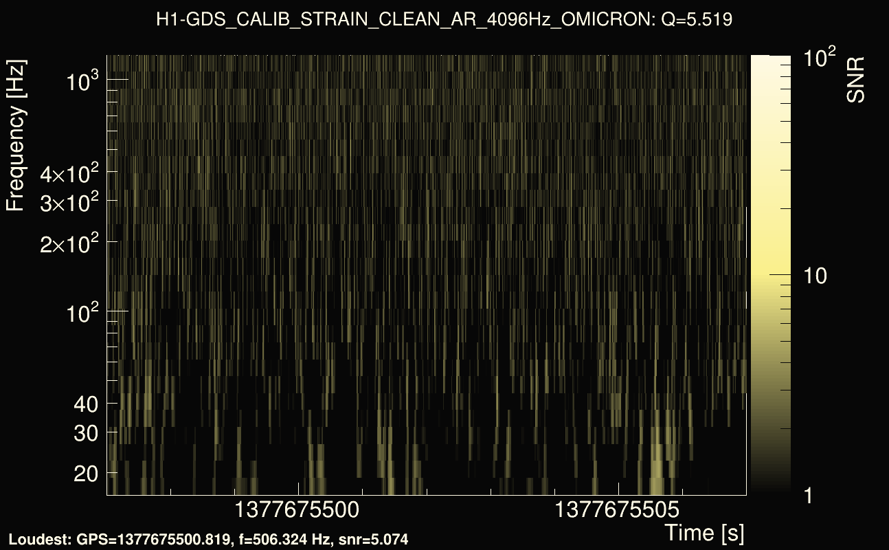 Omicron map Q0, det0, 1377675502