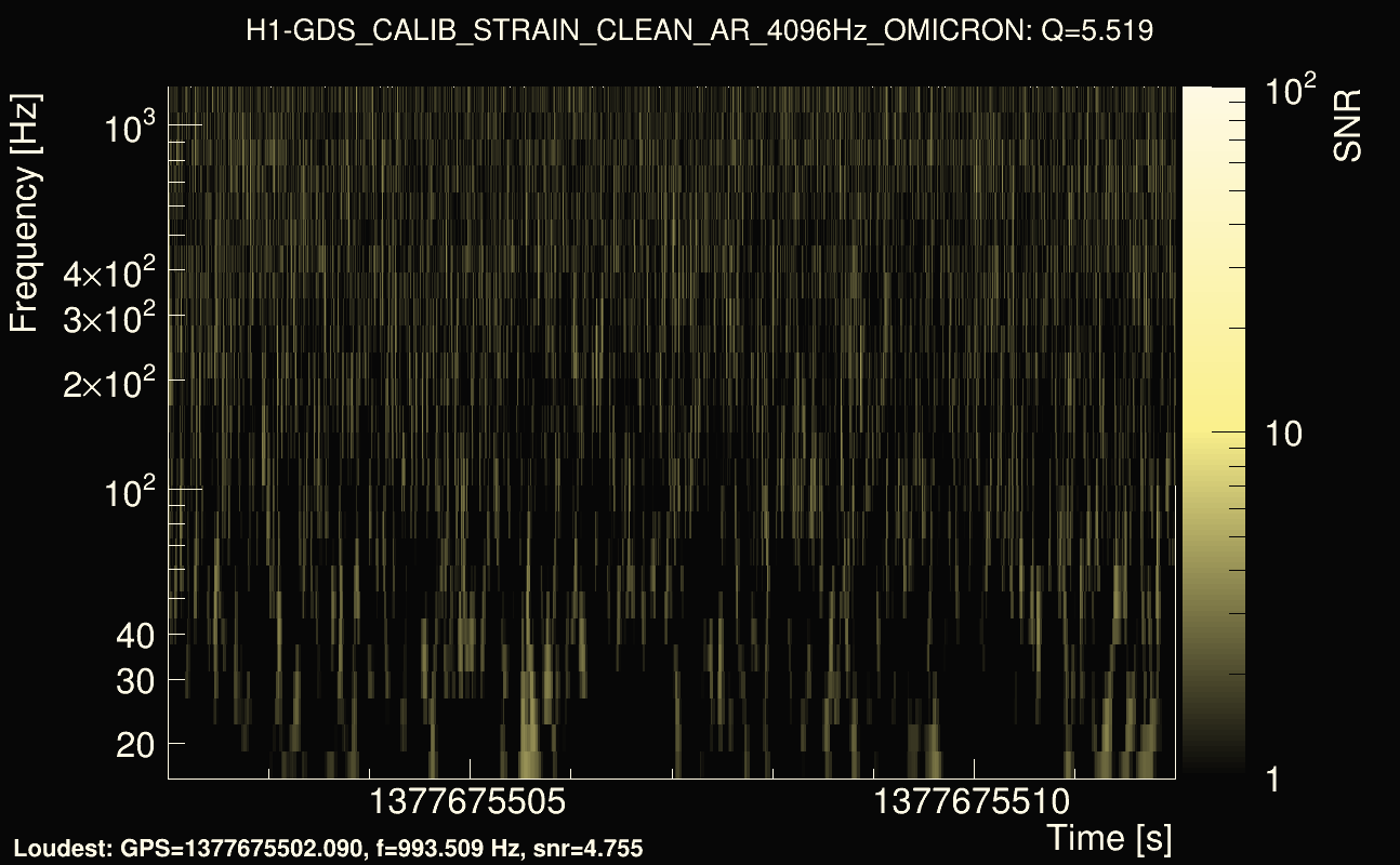Omicron map Q0, det0, 1377675507