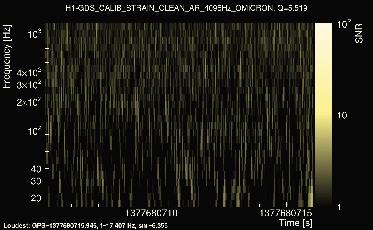 Omicron map Q0, det0, 1377680711