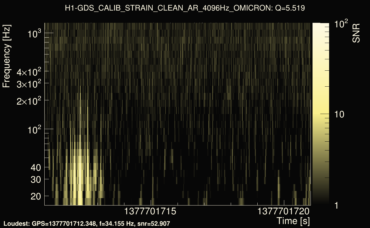Omicron map Q0, det0, 1377701716