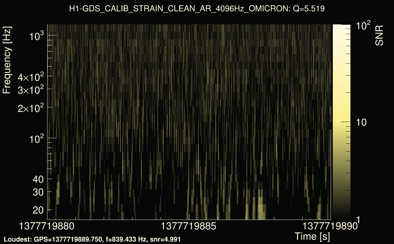 Omicron map Q0, det0, 1377719885
