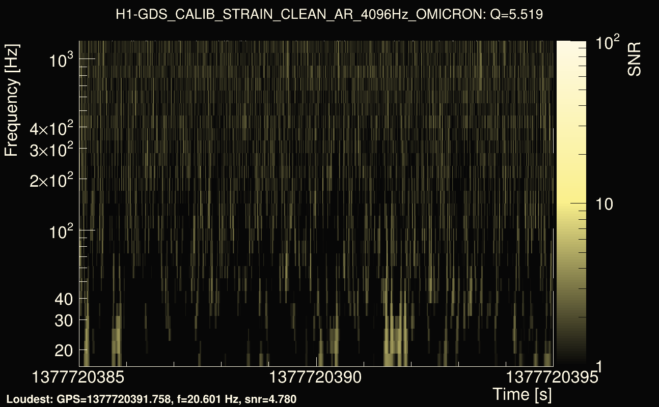 Omicron map Q0, det0, 1377720390