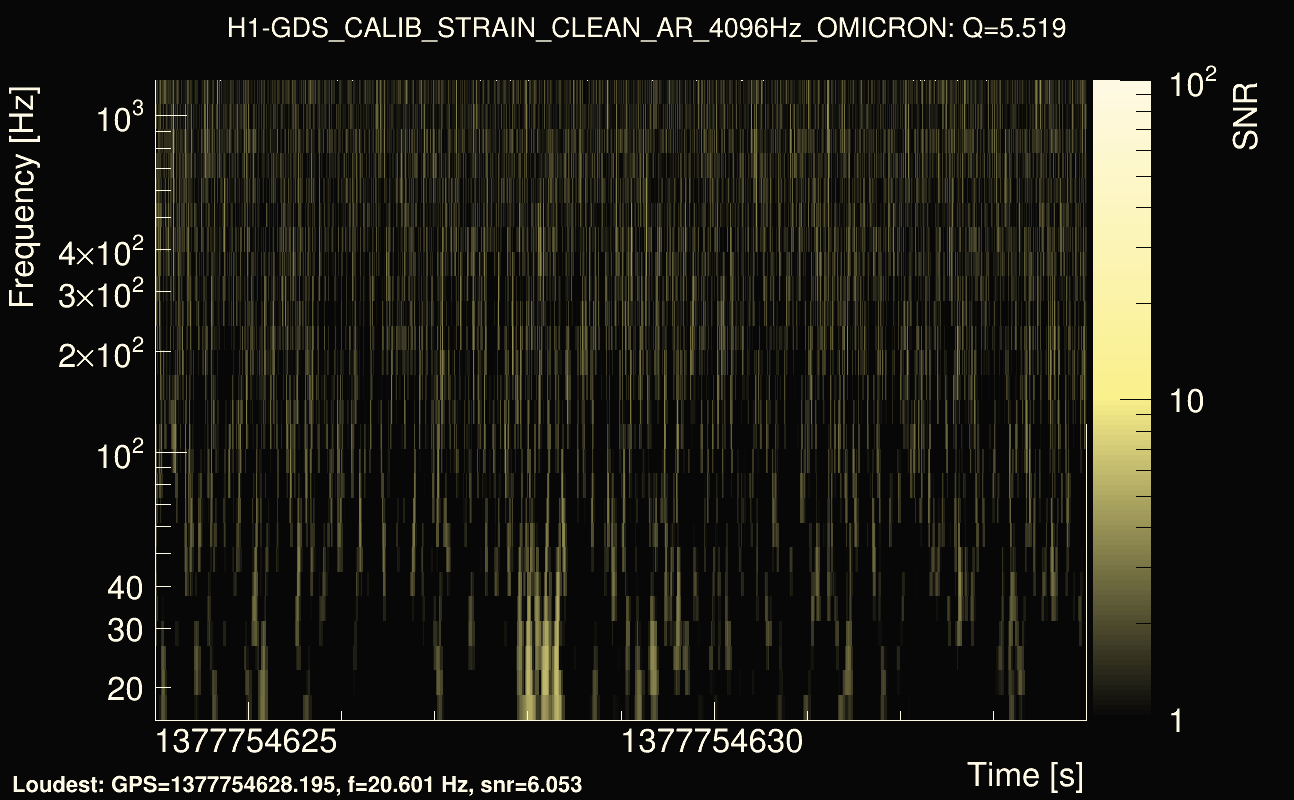 Omicron map Q0, det0, 1377754629