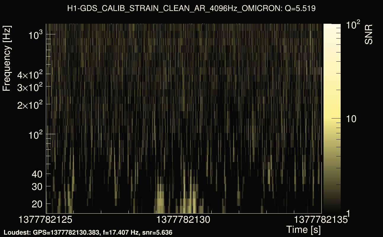 Omicron map Q0, det0, 1377782130
