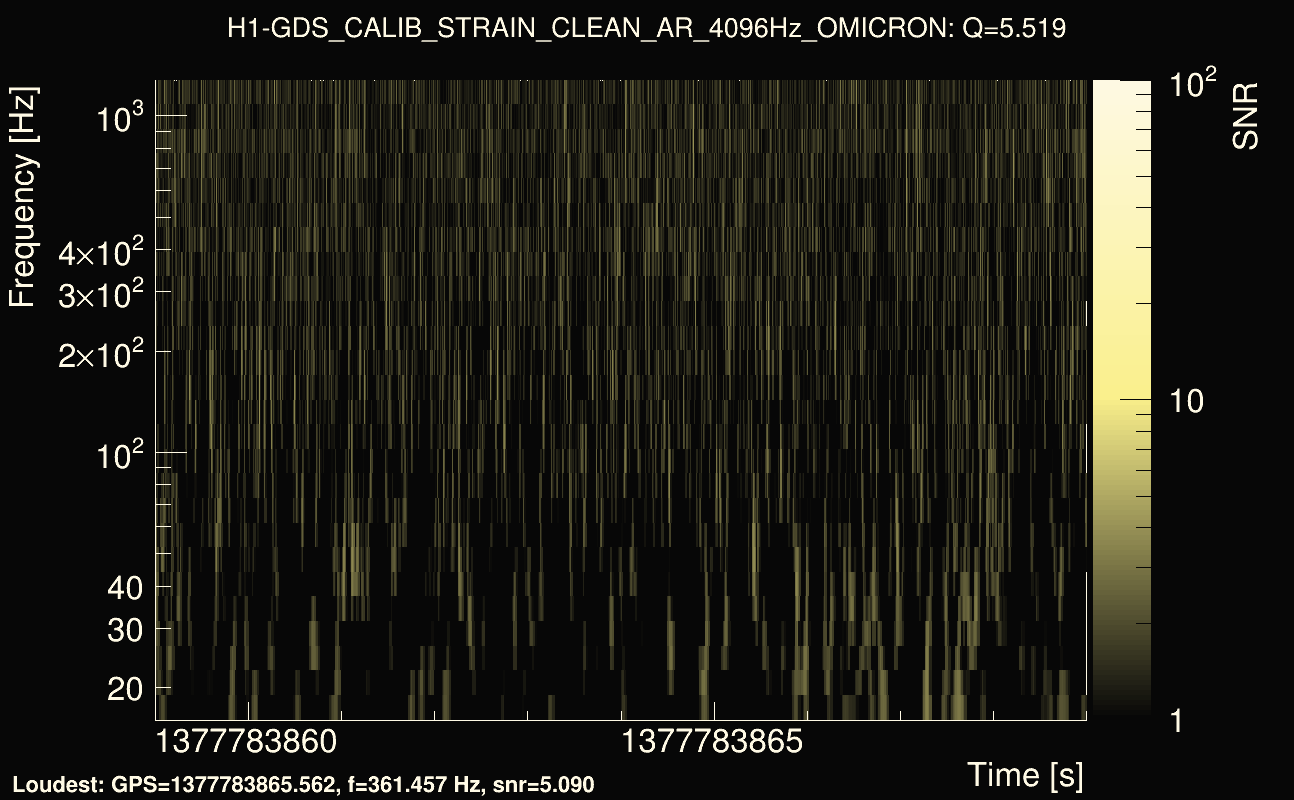 Omicron map Q0, det0, 1377783864