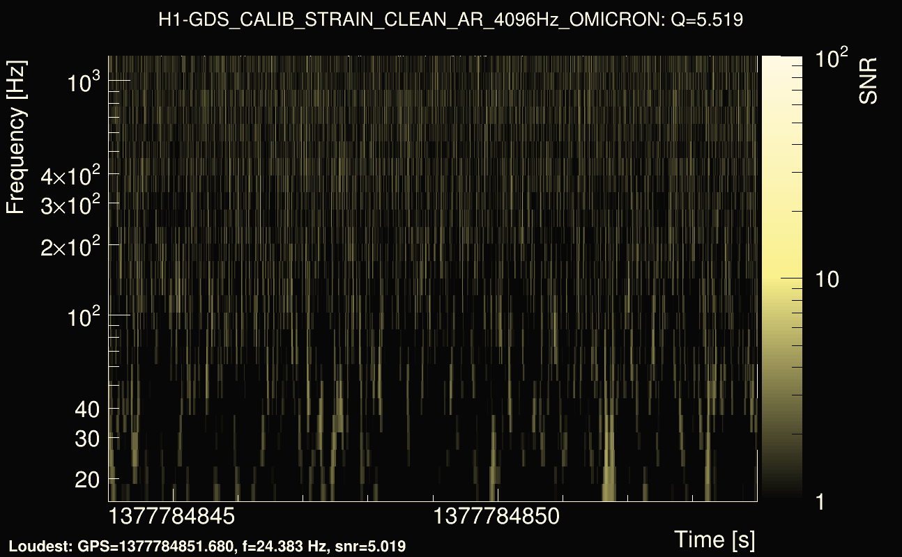 Omicron map Q0, det0, 1377784849