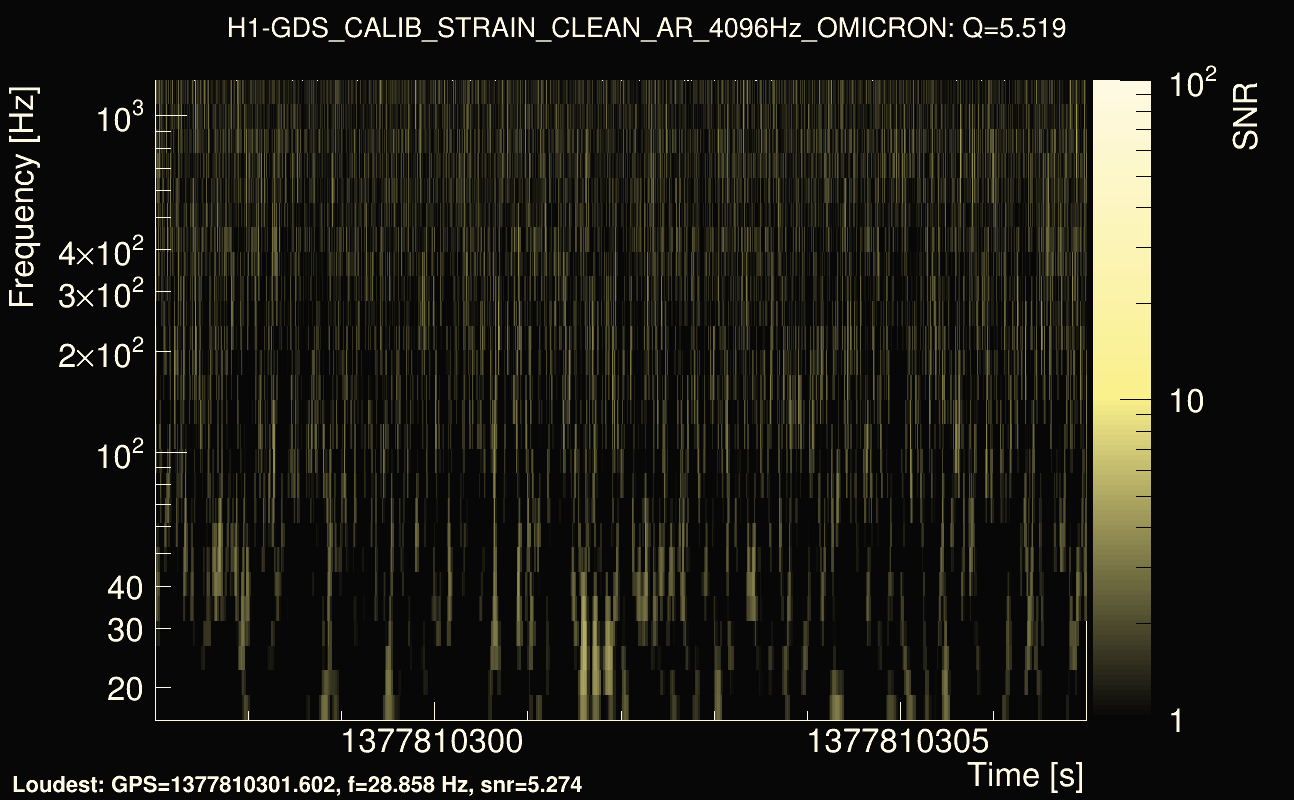 Omicron map Q0, det0, 1377810302
