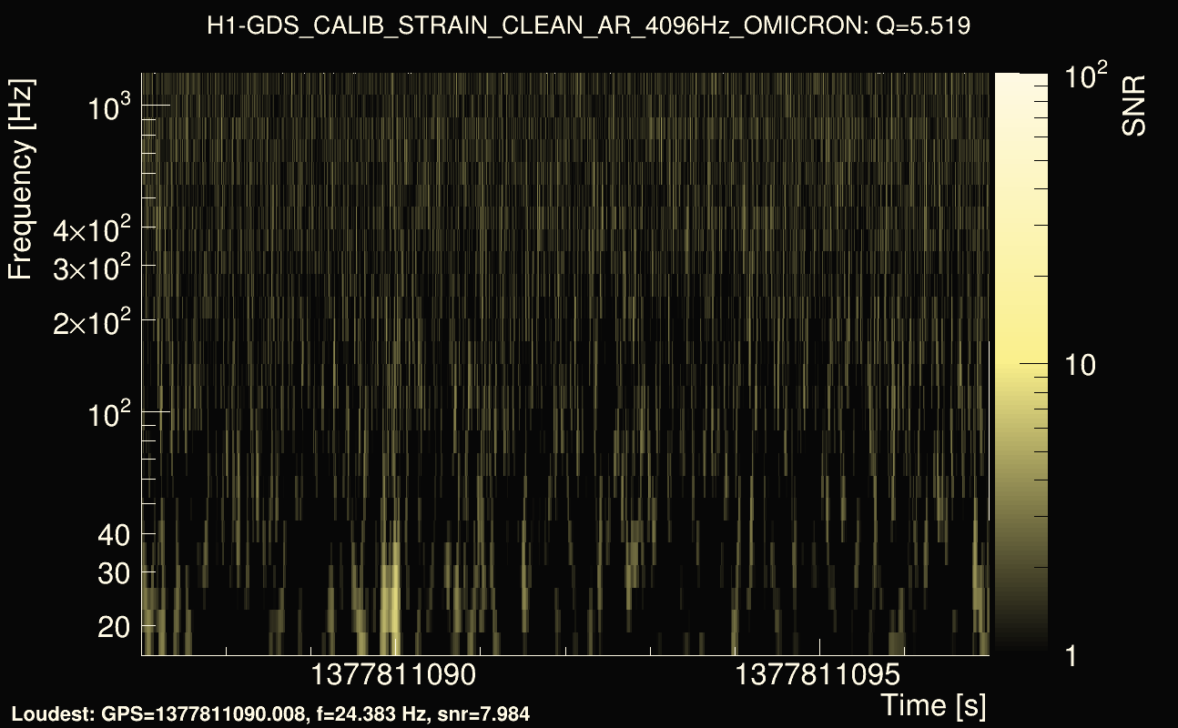 Omicron map Q0, det0, 1377811092